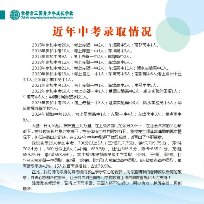 中考成绩.png